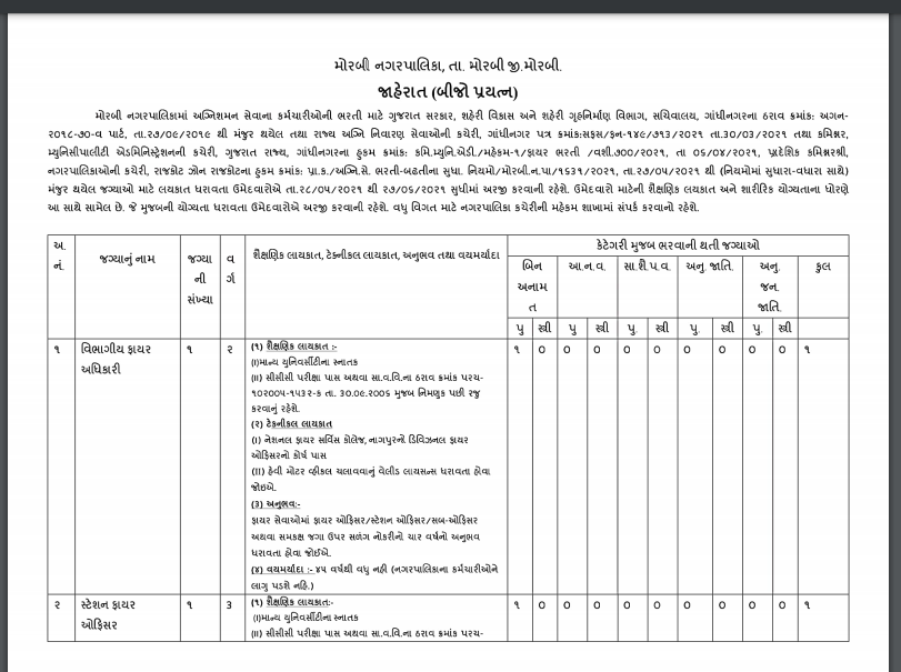 morbi fire officer posts 2021.png